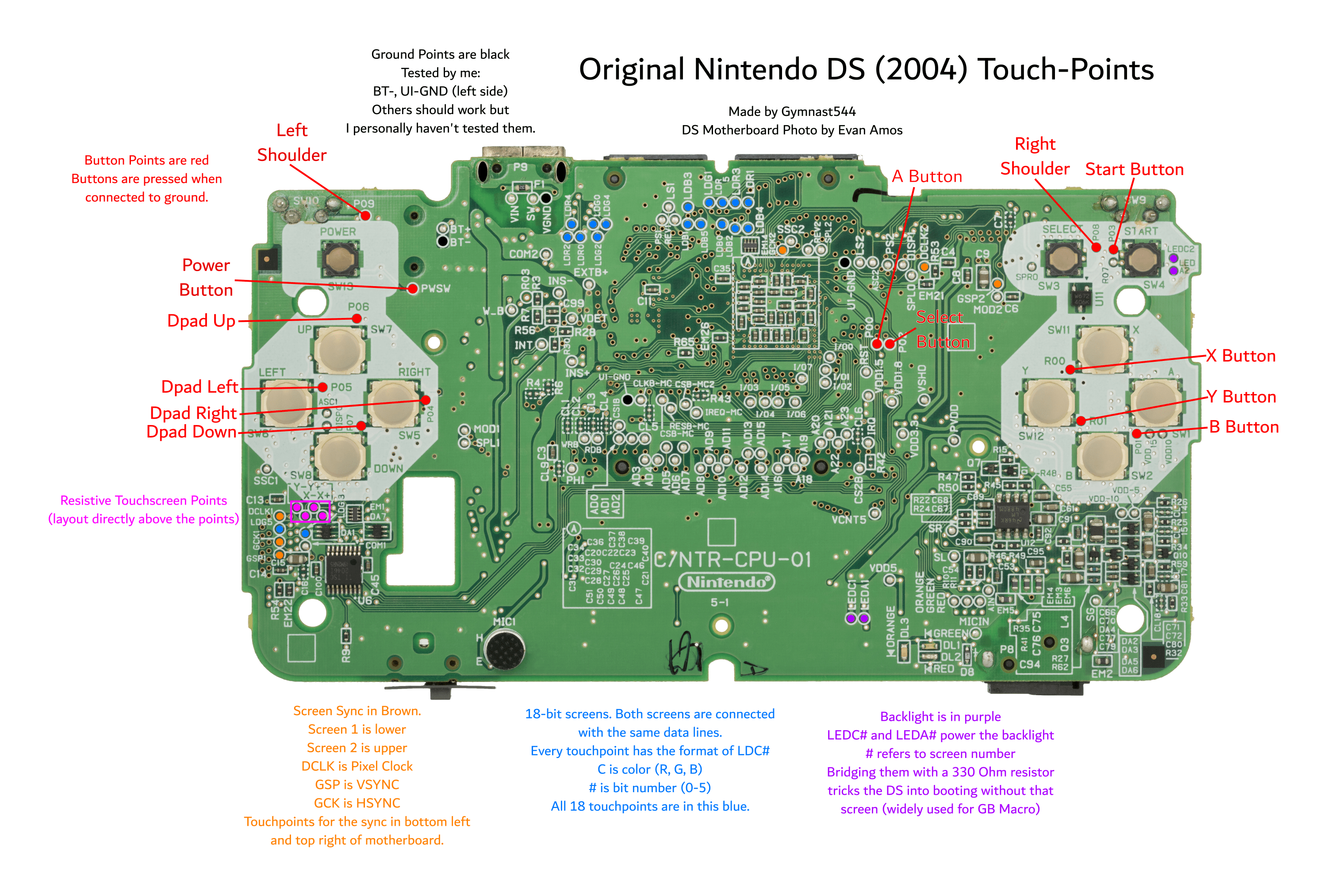 Original DS motherboard with touch-points labeled