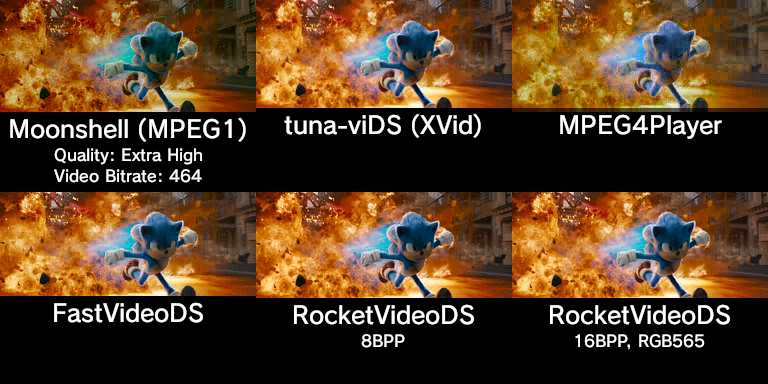 A comparison between video players